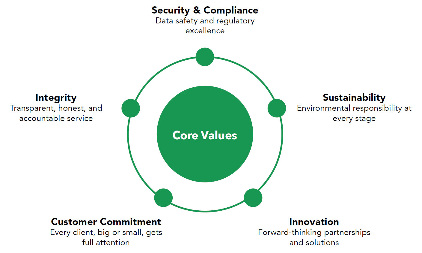 core-values